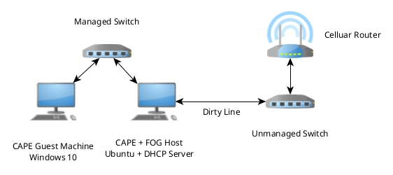 Lab Diagram